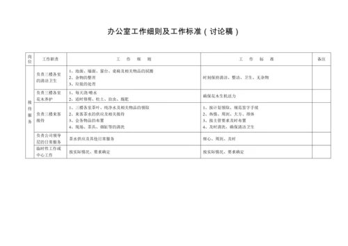 办公室工作细则及工作标准（表）.docx