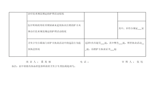 护士条例检查表