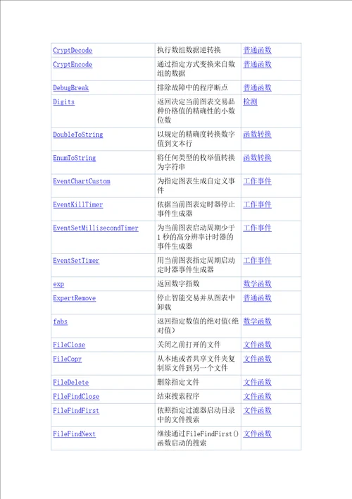 MQL5函数列表