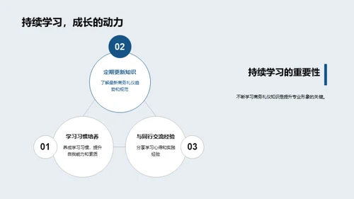 金融行业商务礼仪解析