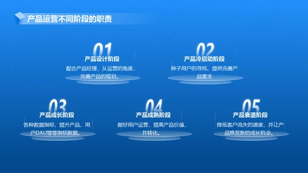产品项目月度汇报蓝色商务通用PPT模板