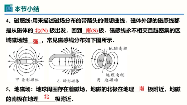 2023-2024学年九年级物理全一册同步精品课堂（人教版）20.1磁现象永磁铁（课件）30页ppt