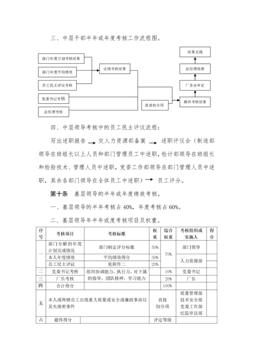 制造企业绩效考核办法.docx