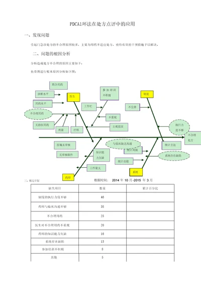 PDCA循环法在处方点评中的应用