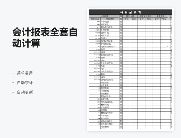 会计报表全套自动计算