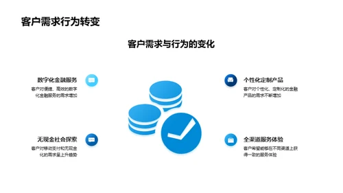 银行未来剖析