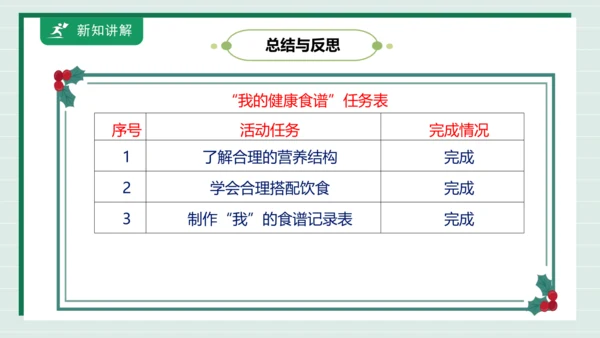 【核心素养目标】主题四 活动四《我的健康食谱》课件-【东北师大版】《劳动实践》二上