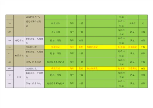 IATF169492016质量管理体系相关方需求和期望分析表及组织内外部环境因素分析表