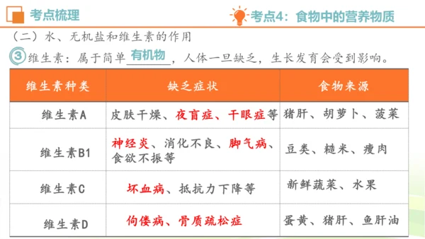 人教七下 生物圈中的人 生物期中复习考点梳理+真题体验（考点全覆盖）(共88张PPT)