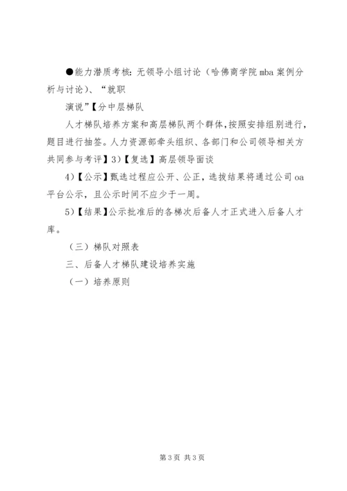 人才梯队培养方案.docx