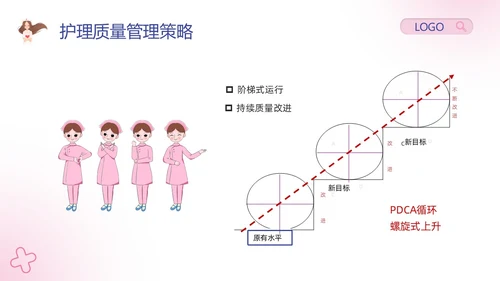 粉紫卡通护理安全质量管理PPT模板宣传PPT动态PPT安全教育