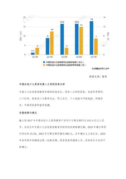 在线少儿英语行业发展现状分析-八大利好因素促进快速发展.docx
