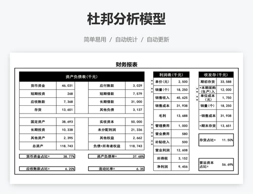 杜邦分析模型