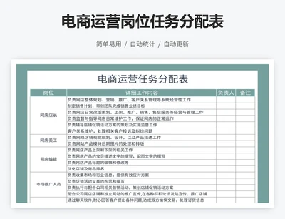 电商运营岗位任务分配表