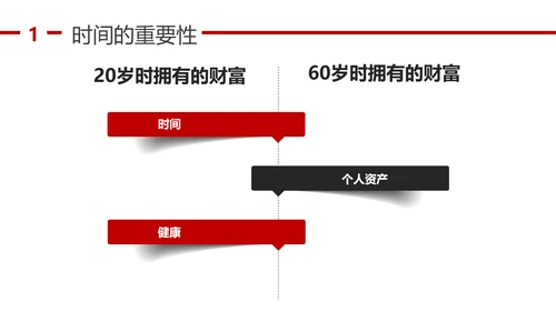 人力资源部企业时间管理培训课程PPT模板
