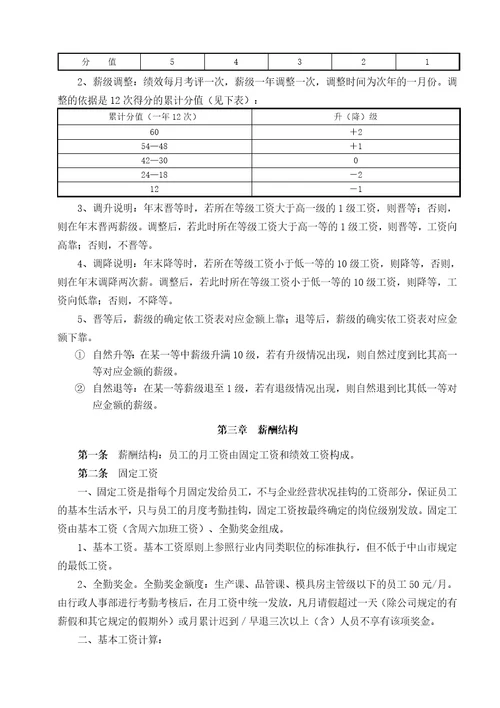 xx有限公司 薪酬管理方案