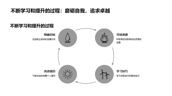 大学生求职之路