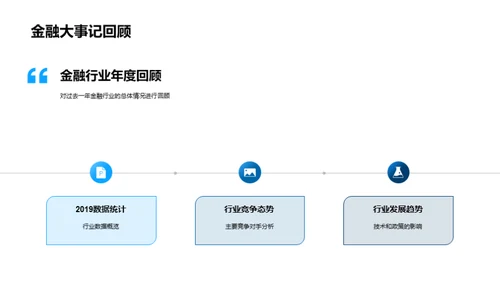 金融行业全景探索