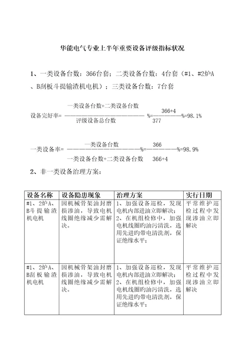 华能专项项目部电气主要设备评级