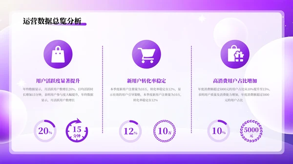 紫色简约互联网电商数据分析报告PPT模板