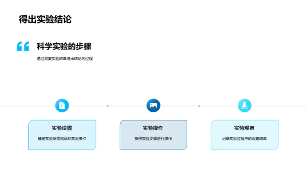 科学实验之旅