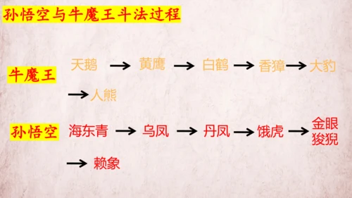 统编版语文五年级下册第二单元 快乐读书吧：读古典名著，品百味人生   课件