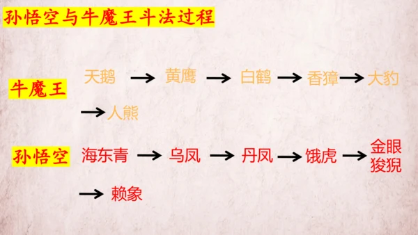 统编版语文五年级下册第二单元 快乐读书吧：读古典名著，品百味人生   课件