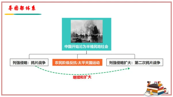 第一单元 中国开始沦为半殖民地社会（考点串讲）-八年级历史上学期期末考点大串讲（统编版）