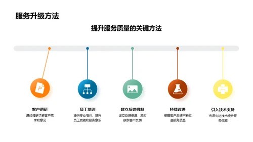 提升房产销售策略