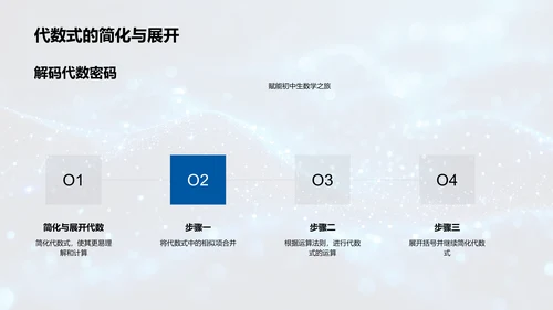 初中代数基础PPT模板