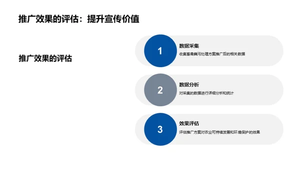 绿色农业：粪污处理新篇章