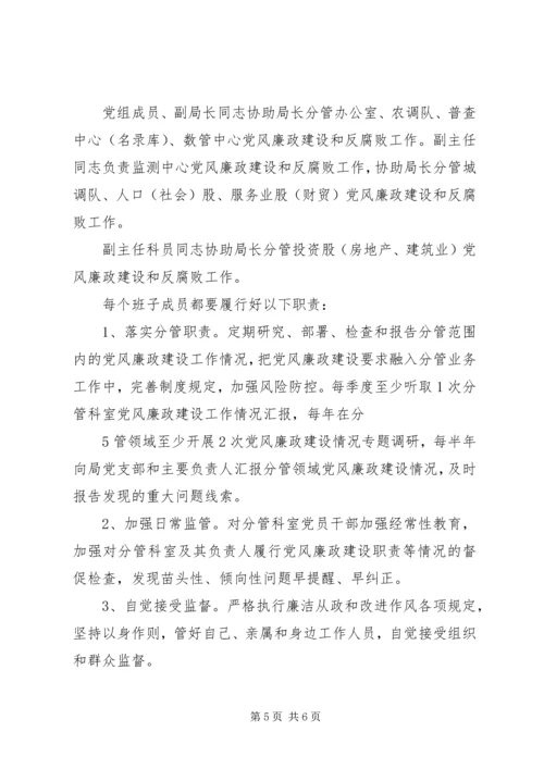 安监局党风廉政建设党组主体责任清单 (5).docx