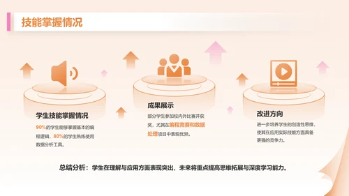 橙色3D风教育培训行业讲师年终总结报告PPT模板