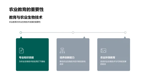 农业生物技术概述