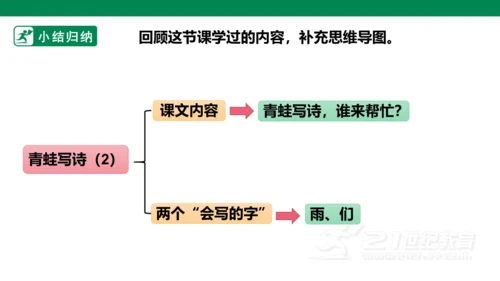 部编1A 第6单元 第8课 青蛙写诗（2）课件