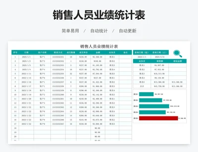 销售人员业绩统计表