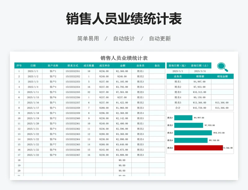 销售人员业绩统计表