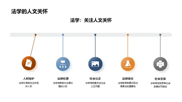 法学之旅