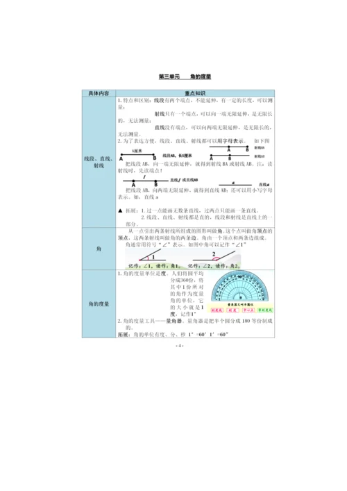 人教数学四年级上册1~9单元知识点梳理.docx
