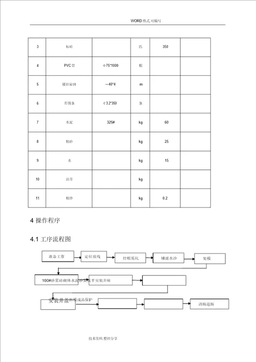 手孔井施工工艺设计标准