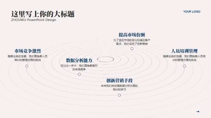 项目运营年终复盘工作总结通用PPT模板