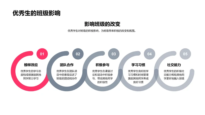 班级学习生活报告PPT模板