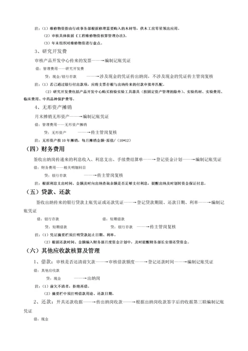 公司财务标准化管理流程(经典)[1].docx