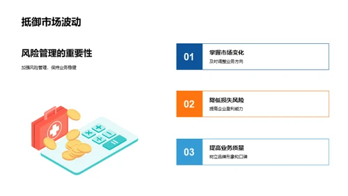 银行风险与合规管理