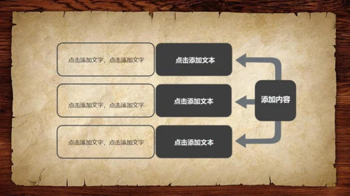 复古怀旧风时间管理教学培训通用PPT课件模板