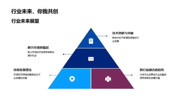 探索化学行业未来