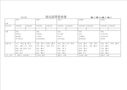 幼儿园带量食谱表