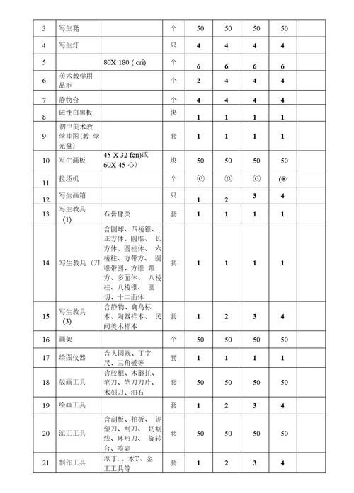 中小学音、体、美器材和卫生与健康教育设备配备标准