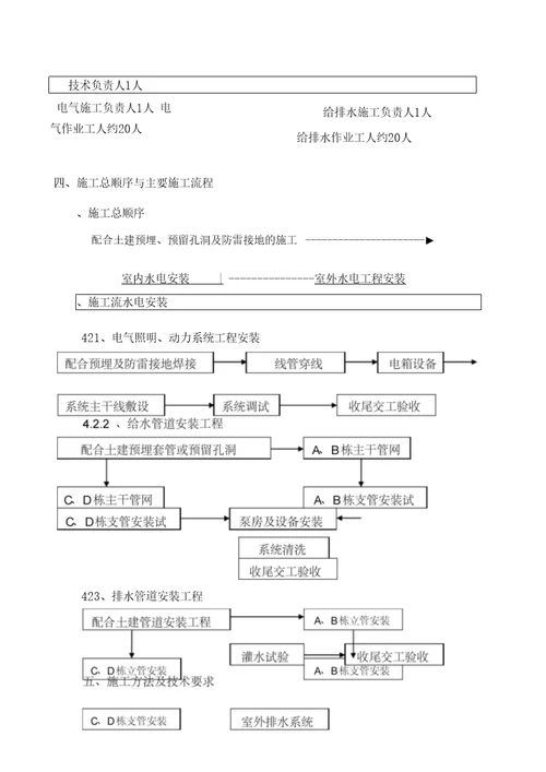 水电施工方案