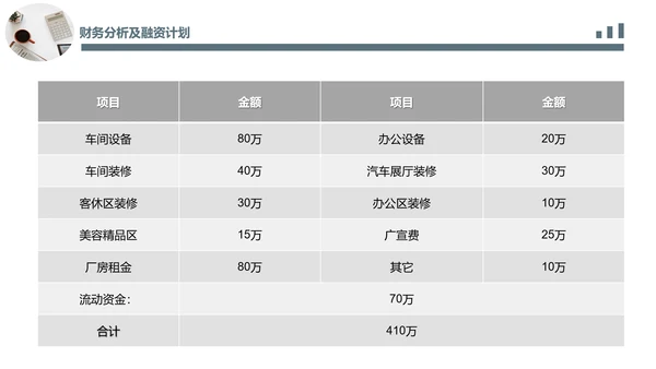 简约办公场景商业计划书PPT模板